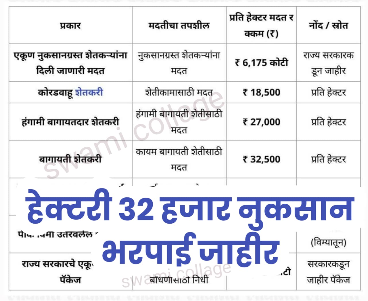 Nuksan bharpai
